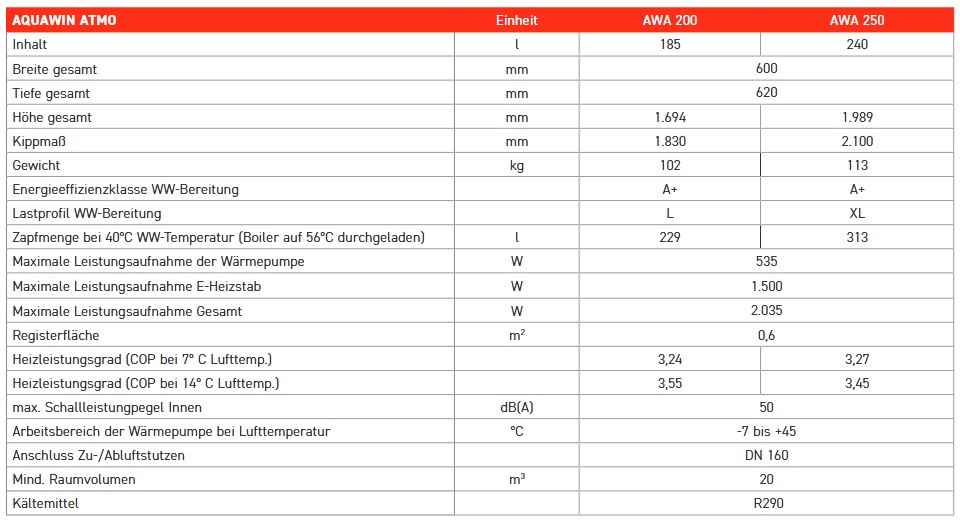 Windhager Trinkwasser Wärmepumpe AquaWin Atmo AWA 200 421090